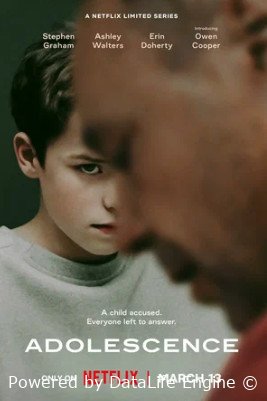 Переходный возраст (мини–сериал 2025)